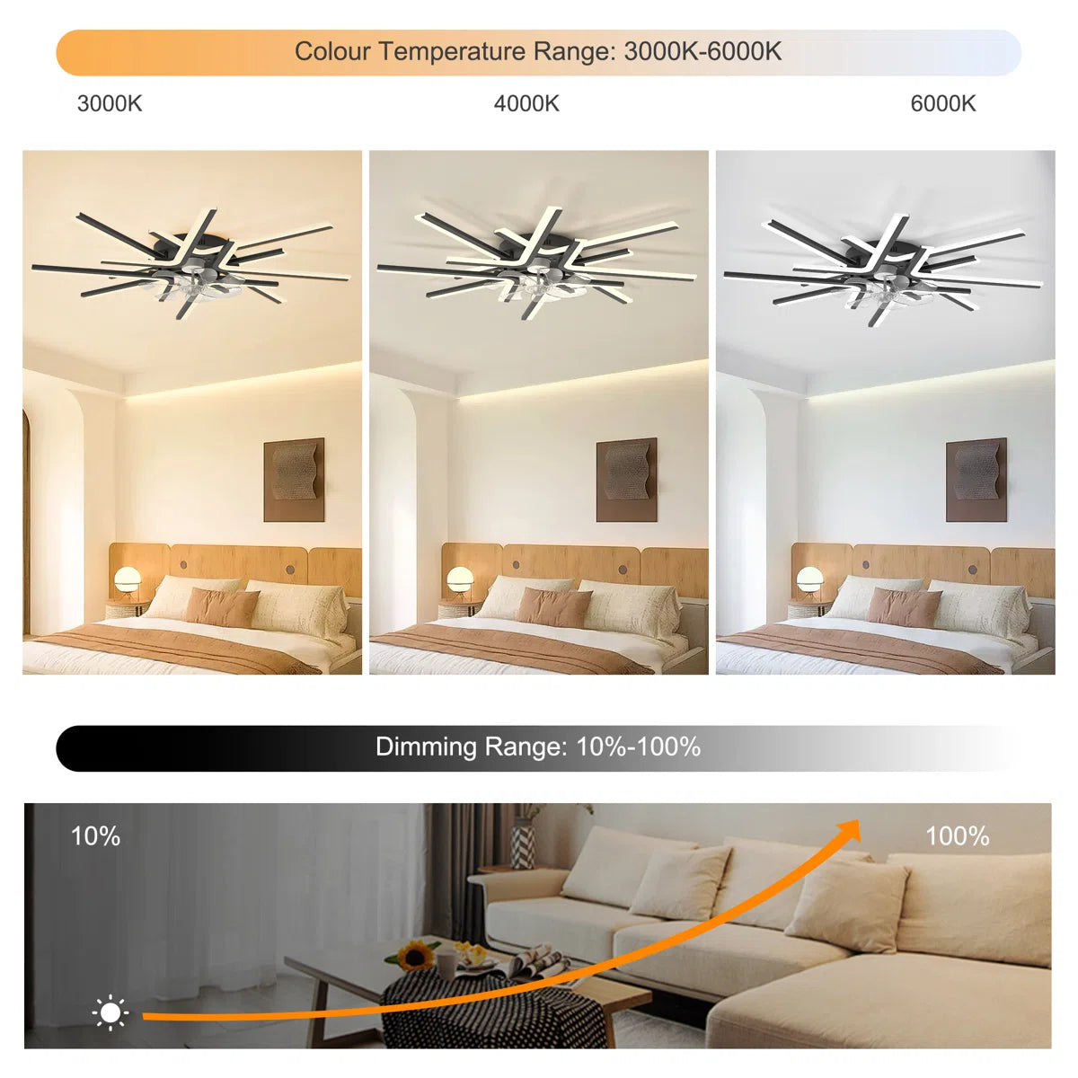 Siittoo 35.43" 7 - Blade Reversible LED Dimmable Ceiling Fan With Light And Remote