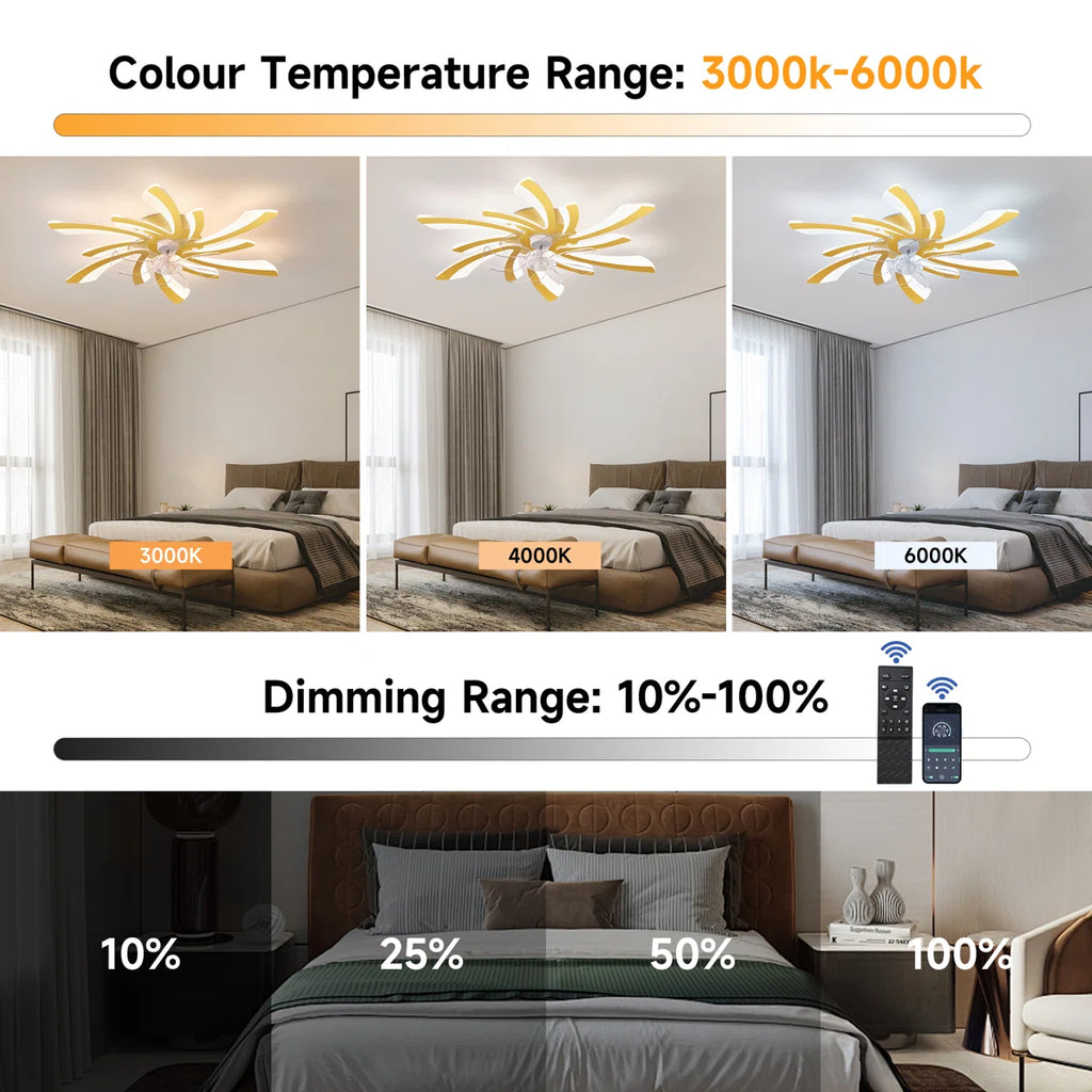 Siittoo  30.71" 7 - Blade Reversible LED Dimmable Ceiling Fan With Light And Remote