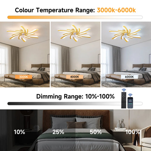 Siittoo  30.71" 7 - Blade Reversible LED Dimmable Ceiling Fan With Light And Remote
