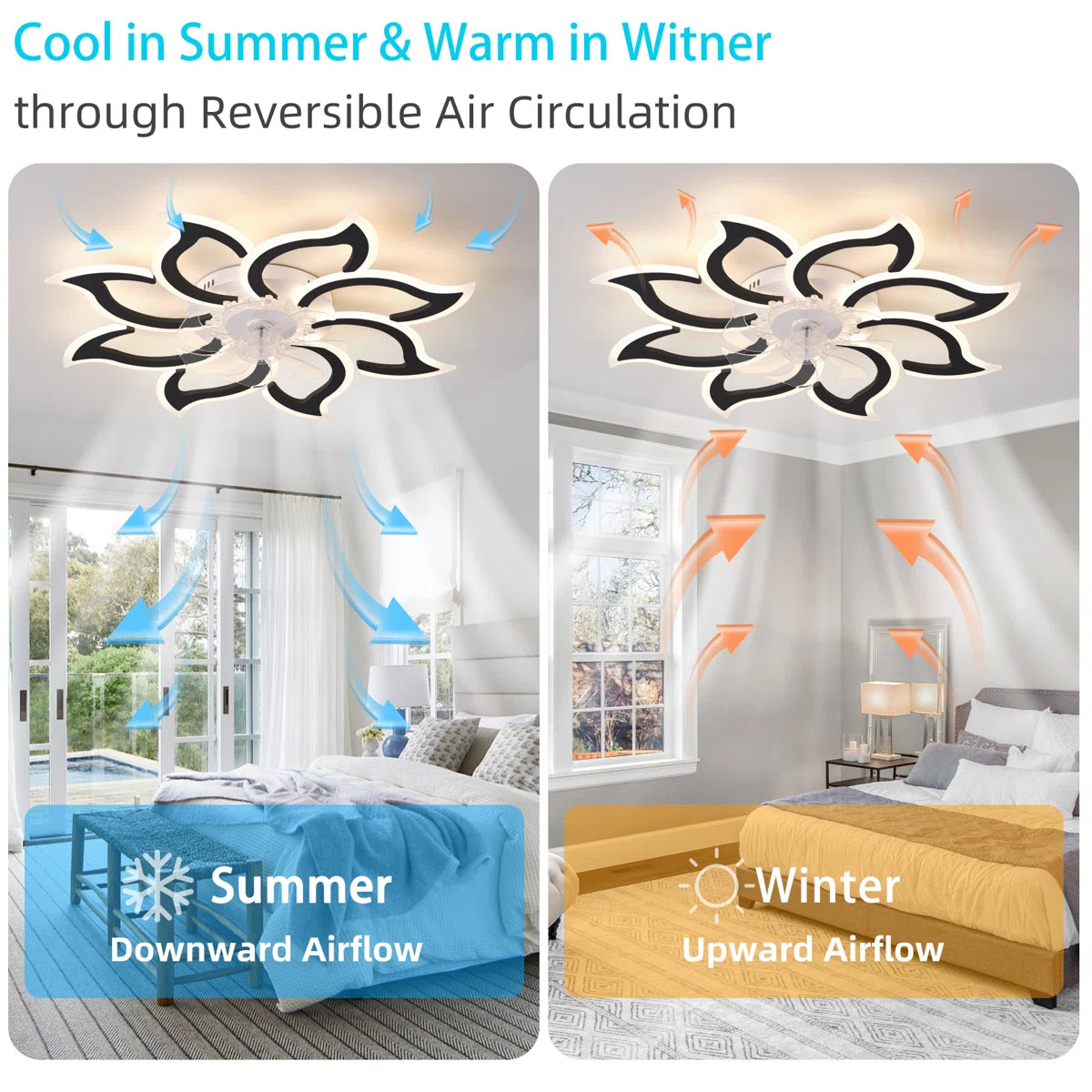 Siittoo 37.4'' 7- Blade Dimmable LED Reversible Flush Mount Ceiling Fan With Remote And App